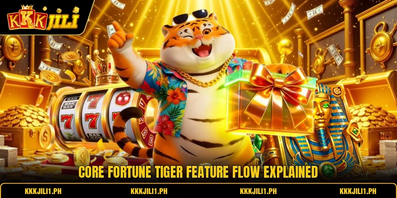 Core Fortune Tiger feature flow explained